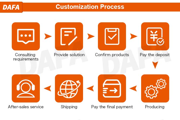 customization process.jpg